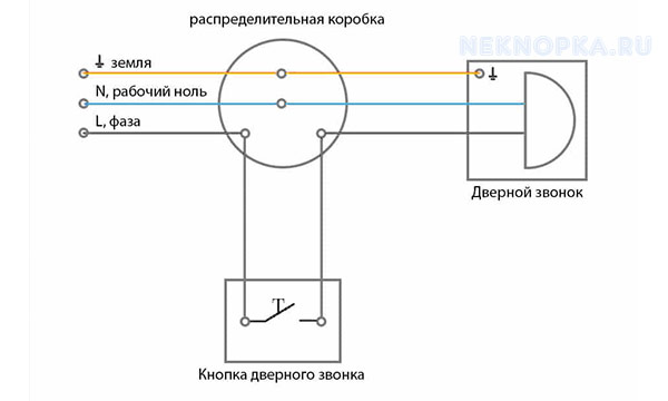 Схема установки дверного звонка